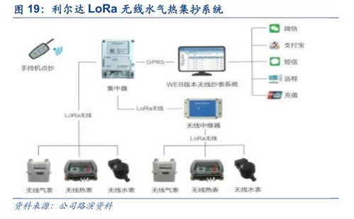 利爾達 LoRa與NB-IoT雙引擎驅動，共建物聯網智能產品生態鏈