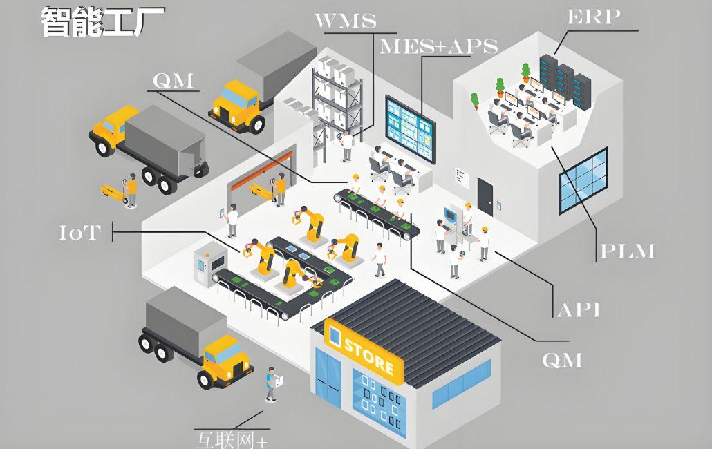 智慧工廠(chǎng)解決方案 以物聯(lián)網(wǎng)與大數(shù)據(jù)為核心，開(kāi)啟生產(chǎn)透明化新紀(jì)元